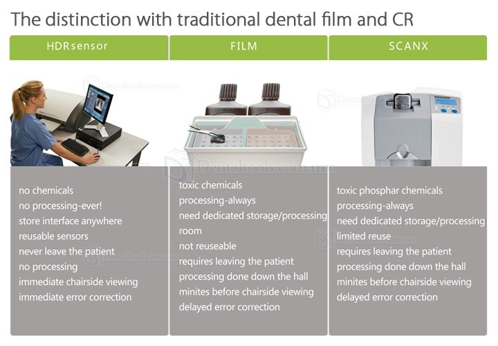 Handy HDR-600 Sensores intraorales sistema de imágenes de rayos X dentales digitales